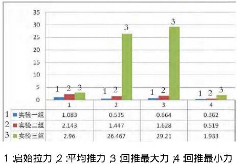 一次性注射器活塞滑动性测试结果2-医药包装性能测试仪2